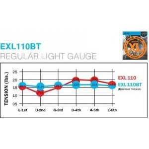 Струны для электрогитары D&#39;ADDARIO EXL110BT Regular Light 10-46 